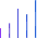 Zero impact on endpoint, end-user performance and productivity